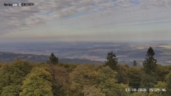 Rozhledna, Panorama