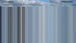 Havlíčkovo náměstí