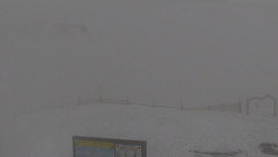 Chopok panorama, Vysoké Tatry