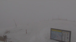 Chopok panorama, Vysoké Tatry