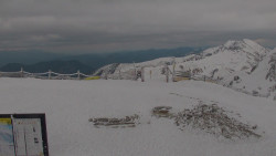Chopok panorama, Vysoké Tatry