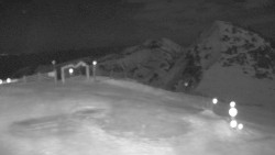 Chopok panorama, Vysoké Tatry