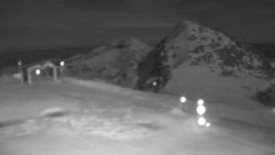 Chopok panorama, Vysoké Tatry