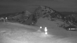 Chopok panorama, Vysoké Tatry