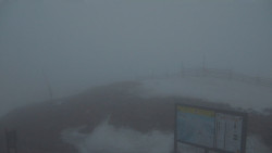 Chopok panorama, Vysoké Tatry