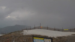 Chopok panorama, Vysoké Tatry