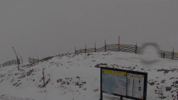 Chopok panorama, Vysoké Tatry