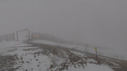 Chopok panorama, Vysoké Tatry