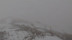 Chopok panorama, Vysoké Tatry