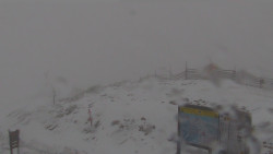 Chopok panorama, Vysoké Tatry