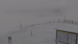 Chopok panorama, Vysoké Tatry