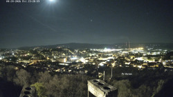 Svatá Hora,Panorama