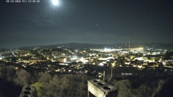 Svatá Hora,Panorama