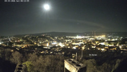 Svatá Hora,Panorama