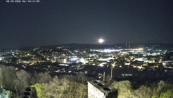 Svatá Hora,Panorama