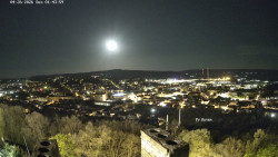 Svatá Hora,Panorama