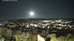 Svatá Hora,Panorama