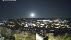 Svatá Hora,Panorama