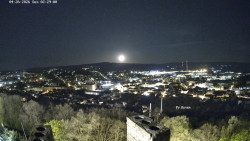 Svatá Hora,Panorama