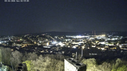 Svatá Hora,Panorama