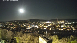 Svatá Hora,Panorama