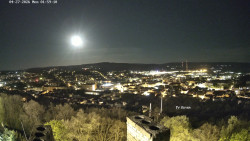 Svatá Hora,Panorama