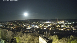 Svatá Hora,Panorama