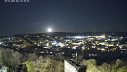 Svatá Hora,Panorama