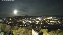 Svatá Hora,Panorama