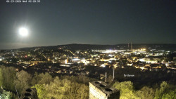 Svatá Hora,Panorama