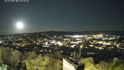 Svatá Hora,Panorama