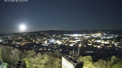 Svatá Hora,Panorama