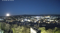 Svatá Hora,Panorama
