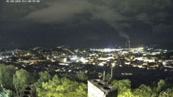 Svatá Hora,Panorama