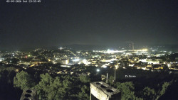 Svatá Hora,Panorama