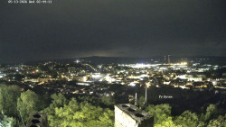 Svatá Hora,Panorama