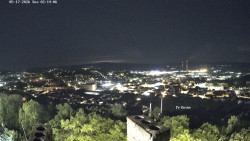Svatá Hora,Panorama