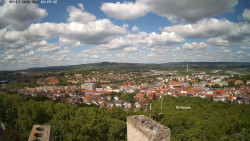 Svatá Hora,Panorama