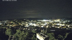 Svatá Hora,Panorama