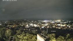 Holy Mountain, Panorama