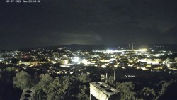 Svatá Hora,Panorama