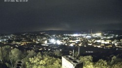 Holy Mountain, Panorama