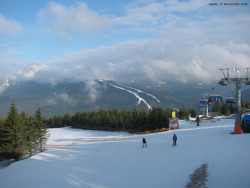 Svatý Petr, Pláně