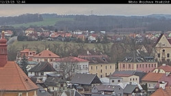 Panorama Mnichova Hradiště