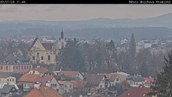 Panorama Mnichova Hradiště