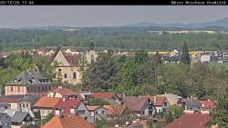 Panorama Mnichova Hradiště