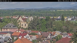 Panorama Mnichova Hradiště