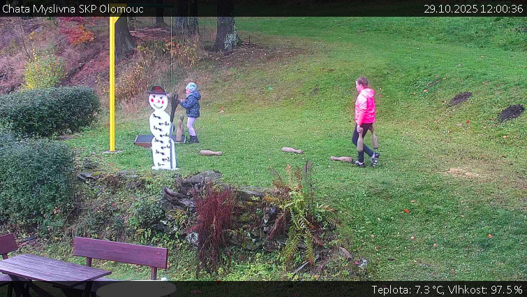 Chata Myslivna SKP Olomouc - Běžecký lyžařský areál Nová Ves - horní část - 29.10.2025 v 12:00 Chata Myslivna SKP Olomouc - Běžecký lyžařský areál Nová Ves - horní část - 29.10.2025 v 12:00