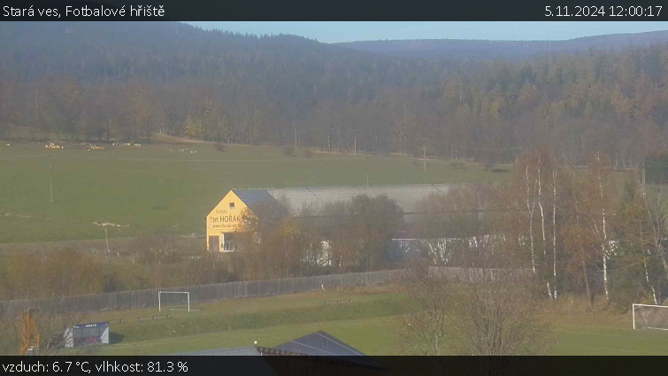 Stará ves - Fotbalové hřiště - 5.11.2024 v 12:00 Stará ves - Fotbalové hřiště - 5.11.2024 v 12:00