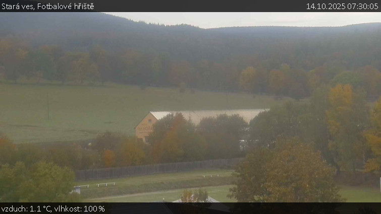 Stará ves - Fotbalové hřiště - 14.10.2025 v 07:30 Stará ves - Fotbalové hřiště - 14.10.2025 v 07:30
